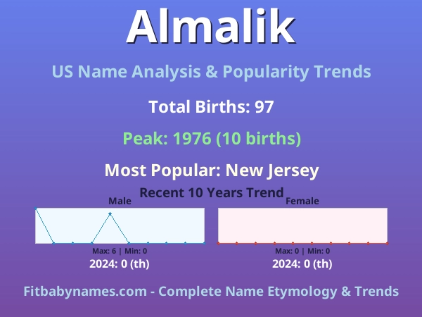 Infographic: Almalik name meaning, origin, and popularity trends in the United States (US baby name analysis chart)