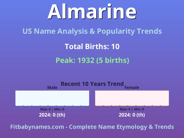 Infographic: Almarine name meaning, origin, and popularity trends in the United States (US baby name analysis chart)