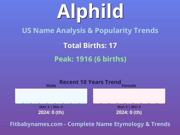 Infographic: Alphild name meaning, origin, and popularity trends in the United States (US baby name analysis chart)