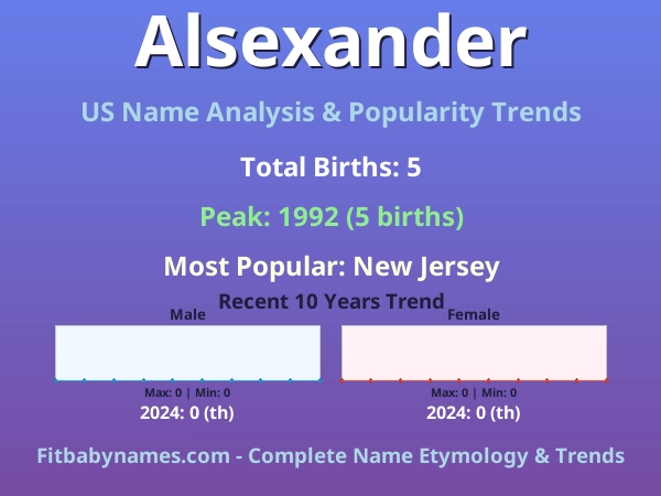 Infographic: Alsexander name meaning, origin, and popularity trends in the United States (US baby name analysis chart)