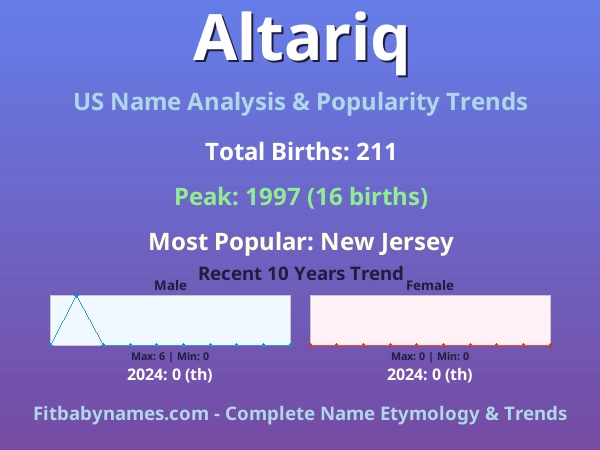 Infographic: Altariq name meaning, origin, and popularity trends in the United States (US baby name analysis chart)