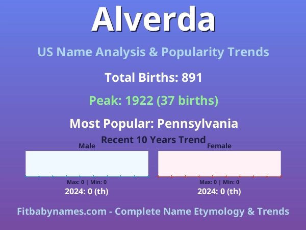 Infographic: Alverda name meaning, origin, and popularity trends in the United States (US baby name analysis chart)