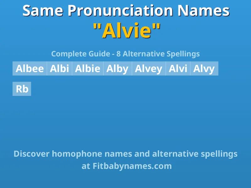 Infographic: Alvie same pronunciation names, similar names, and homophone names