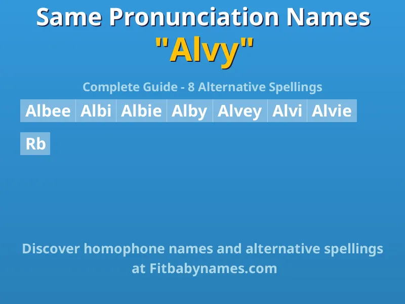 Infographic: Alvy same pronunciation names, similar names, and homophone names