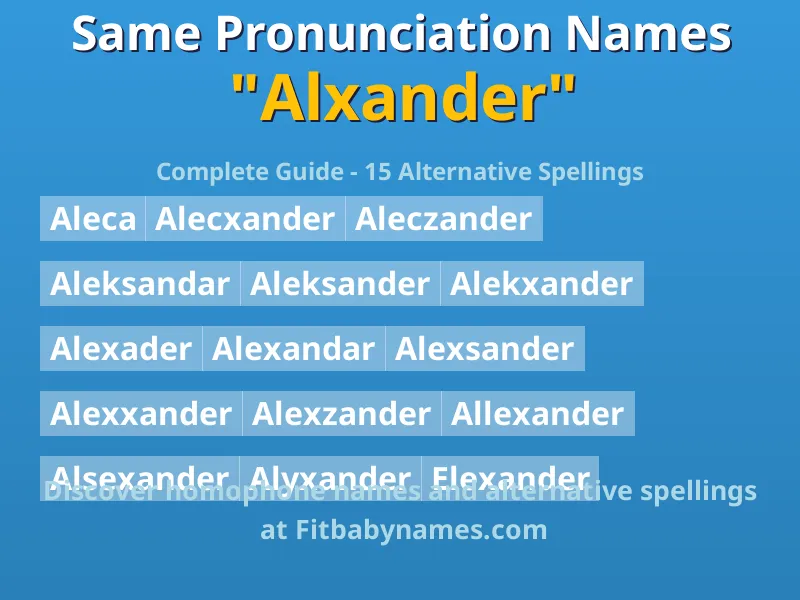 Infographic: Alxander same pronunciation names, similar names, and homophone names