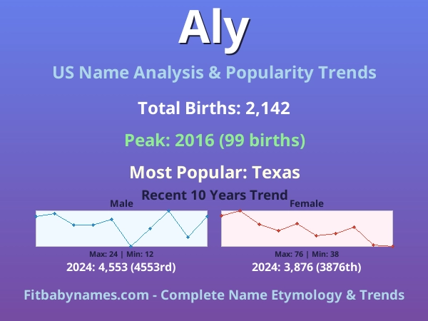 Infographic: Aly name meaning, origin, and popularity trends in the United States (US baby name analysis chart)
