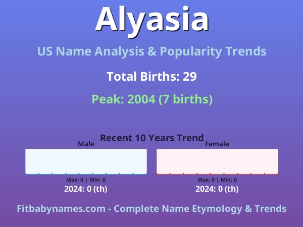 Infographic: Alyasia name meaning, origin, and popularity trends in the United States (US baby name analysis chart)