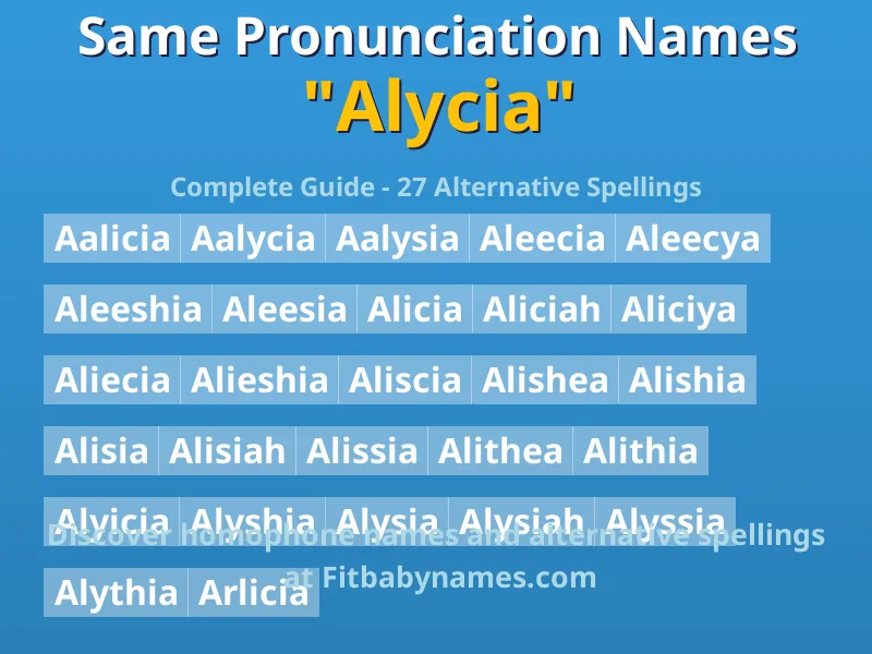Infographic: Alycia same pronunciation names, similar names, and homophone names