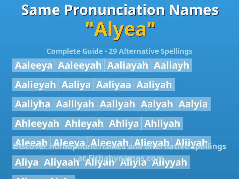 Infographic: Alyea same pronunciation names, similar names, and homophone names