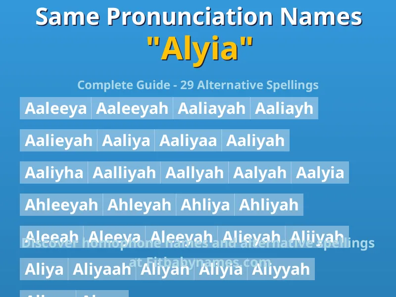 Infographic: Alyia same pronunciation names, similar names, and homophone names