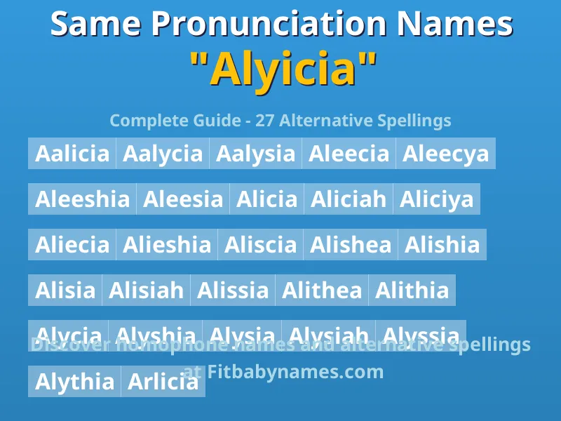 Infographic: Alyicia same pronunciation names, similar names, and homophone names
