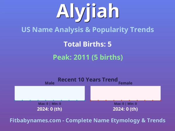 Infographic: Alyjiah name meaning, origin, and popularity trends in the United States (US baby name analysis chart)