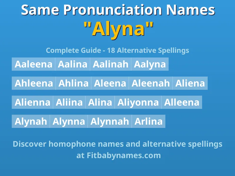 Infographic: Alyna same pronunciation names, similar names, and homophone names