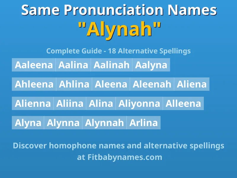 Infographic: Alynah same pronunciation names, similar names, and homophone names