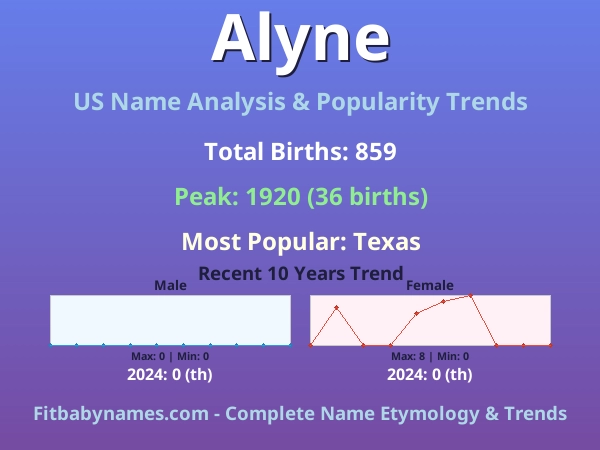 Infographic: Alyne name meaning, origin, and popularity trends in the United States (US baby name analysis chart)