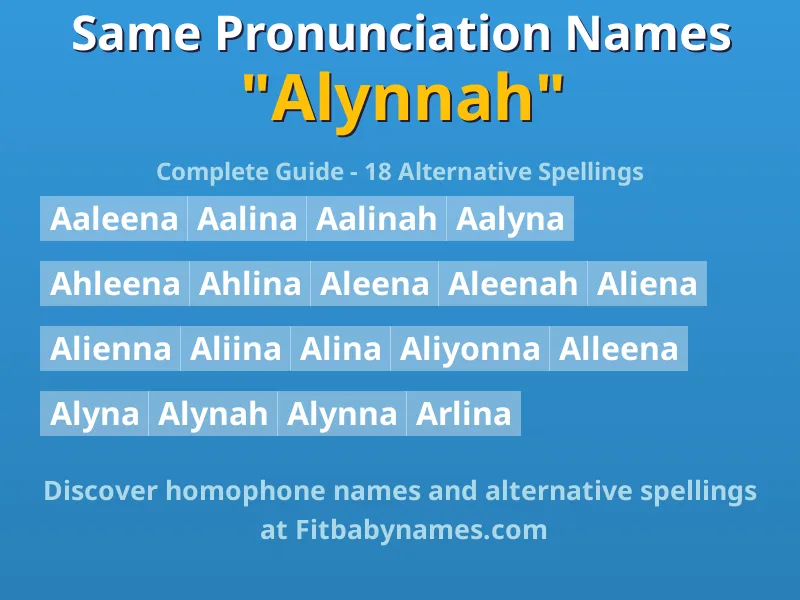 Infographic: Alynnah same pronunciation names, similar names, and homophone names