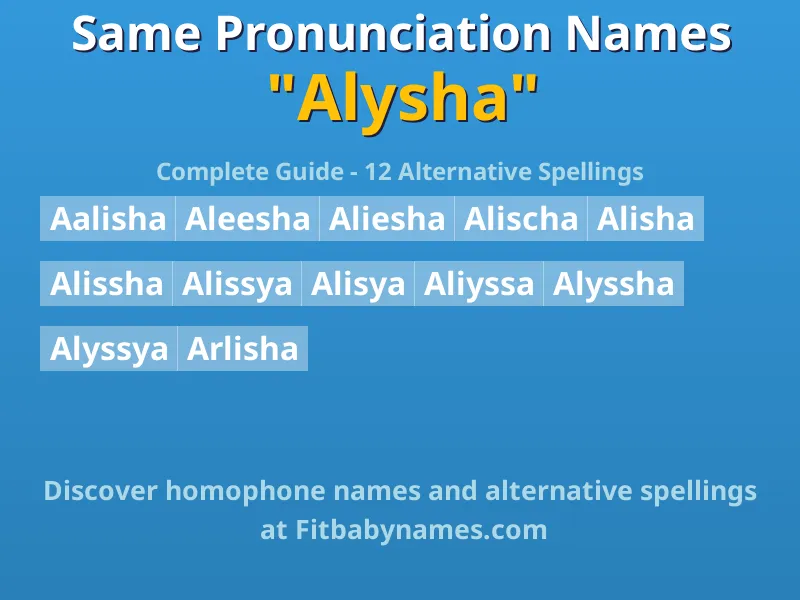 Infographic: Alysha same pronunciation names, similar names, and homophone names