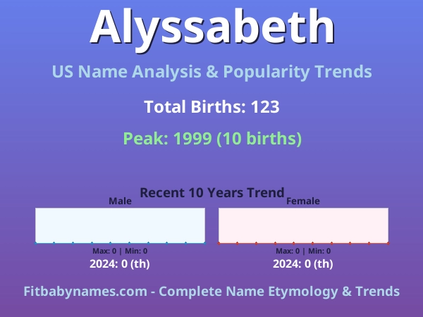 Infographic: Alyssabeth name meaning, origin, and popularity trends in the United States (US baby name analysis chart)