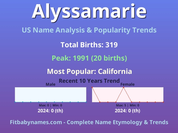 Infographic: Alyssamarie name meaning, origin, and popularity trends in the United States (US baby name analysis chart)