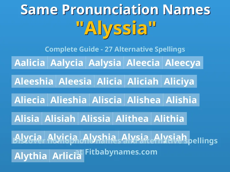 Infographic: Alyssia same pronunciation names, similar names, and homophone names