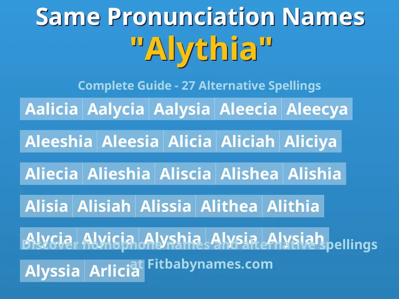Infographic: Alythia same pronunciation names, similar names, and homophone names