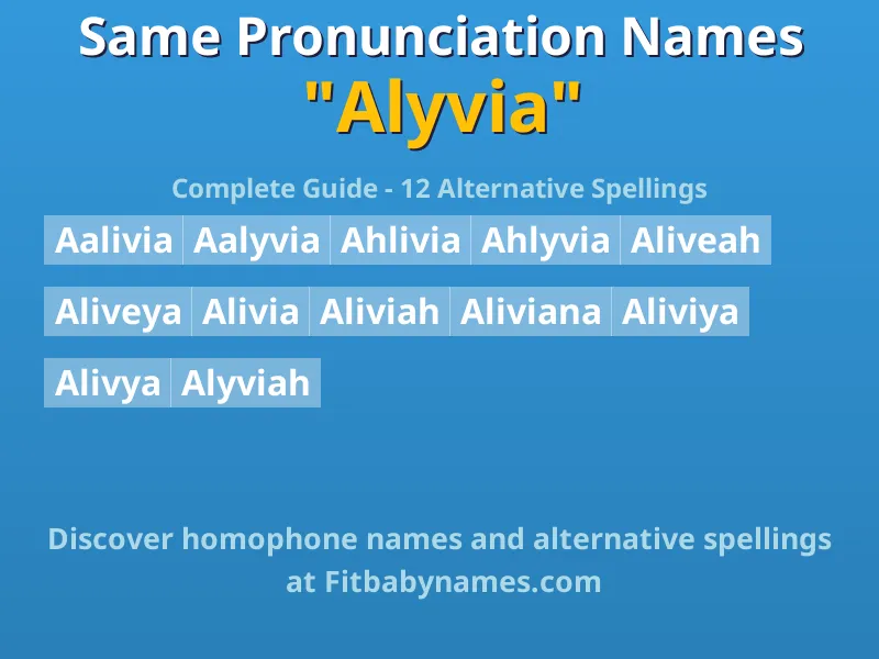 Infographic: Alyvia same pronunciation names, similar names, and homophone names