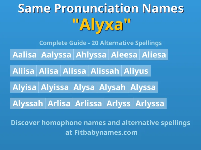 Infographic: Alyxa same pronunciation names, similar names, and homophone names