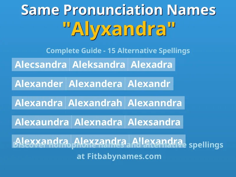 Infographic: Alyxandra same pronunciation names, similar names, and homophone names