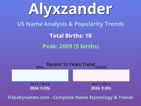 Infographic: Alyxzander name meaning, origin, and popularity trends in the United States (US baby name analysis chart)