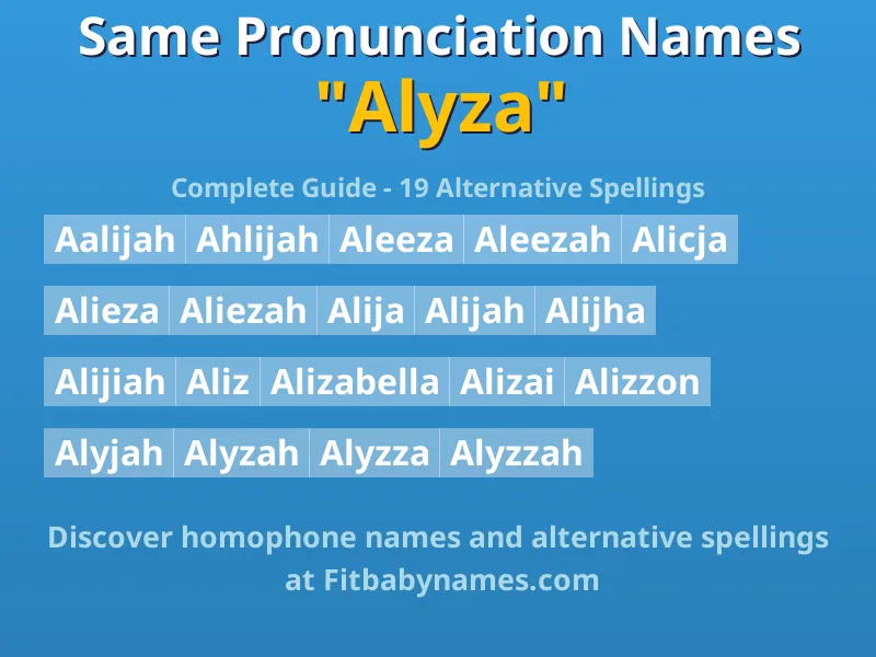 Infographic: Alyza same pronunciation names, similar names, and homophone names