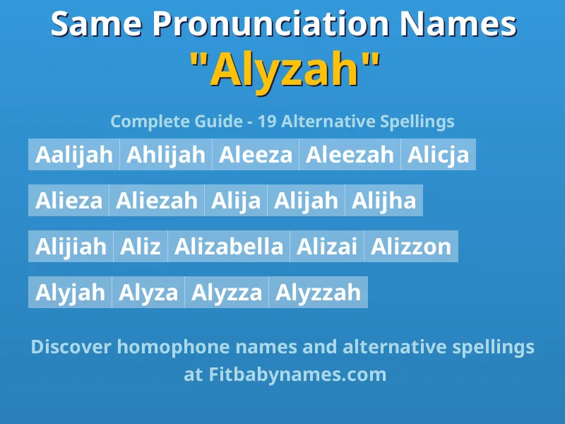 Infographic: Alyzah same pronunciation names, similar names, and homophone names