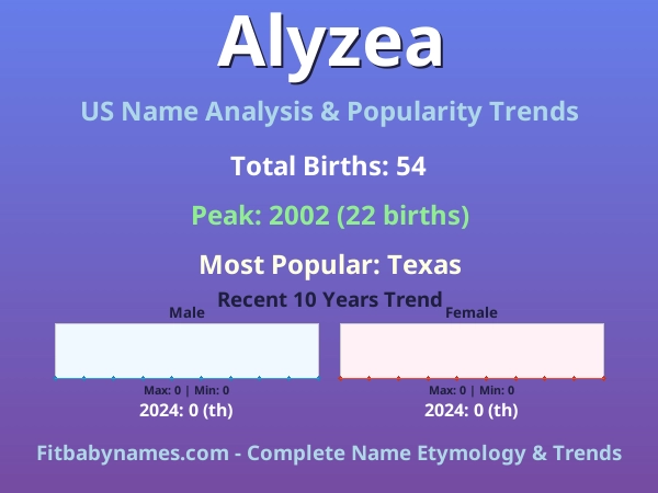 Infographic: Alyzea name meaning, origin, and popularity trends in the United States (US baby name analysis chart)