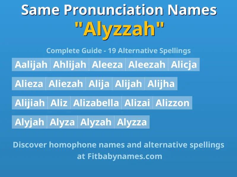 Infographic: Alyzzah same pronunciation names, similar names, and homophone names