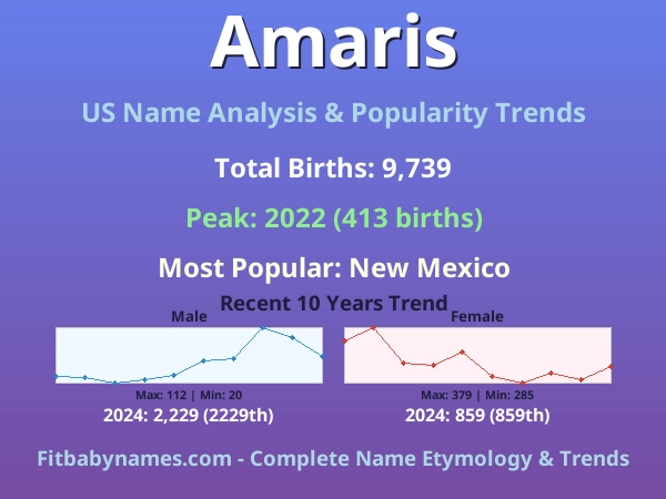 Infographic: Amaris name meaning, origin, and popularity trends in the United States (US baby name analysis chart)