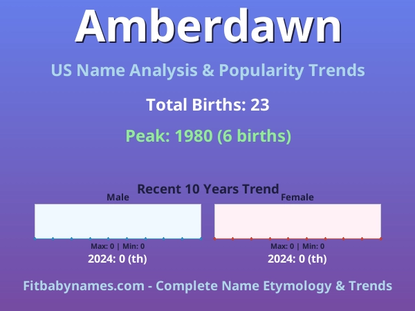 Infographic: Amberdawn name meaning, origin, and popularity trends in the United States (US baby name analysis chart)