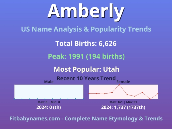 Infographic: Amberly name meaning, origin, and popularity trends in the United States (US baby name analysis chart)