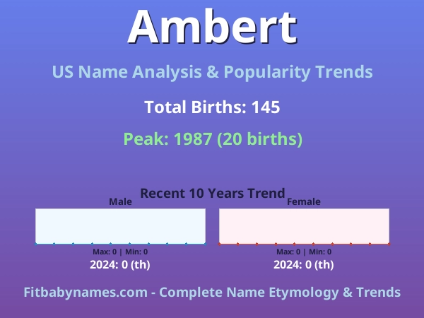Infographic: Ambert name meaning, origin, and popularity trends in the United States (US baby name analysis chart)