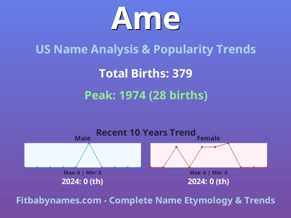 Infographic: Ame name meaning, origin, and popularity trends in the United States (US baby name analysis chart)