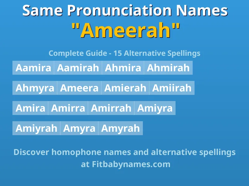 Infographic: Ameerah same pronunciation names, similar names, and homophone names