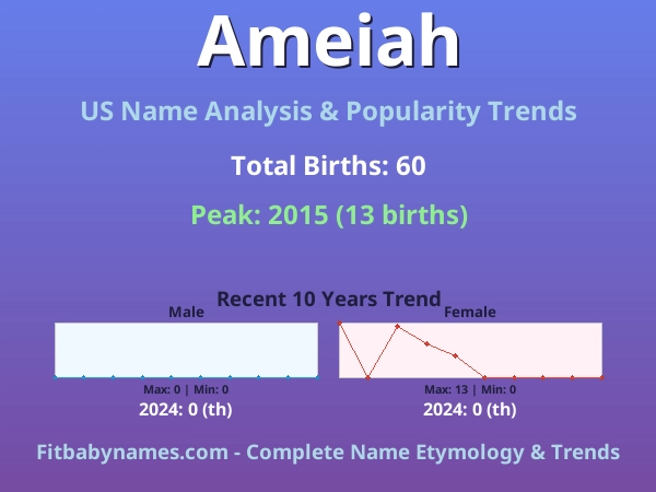 Infographic: Ameiah name meaning, origin, and popularity trends in the United States (US baby name analysis chart)