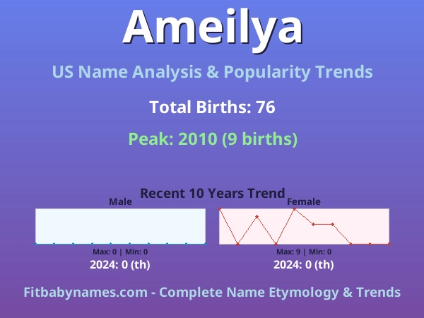 Infographic: Ameilya name meaning, origin, and popularity trends in the United States (US baby name analysis chart)