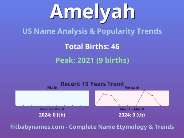 Infographic: Amelyah name meaning, origin, and popularity trends in the United States (US baby name analysis chart)