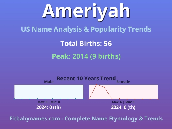 Infographic: Ameriyah name meaning, origin, and popularity trends in the United States (US baby name analysis chart)