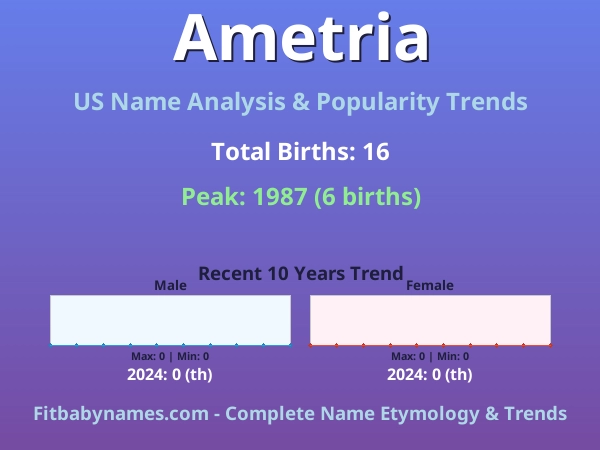 Infographic: Ametria name meaning, origin, and popularity trends in the United States (US baby name analysis chart)