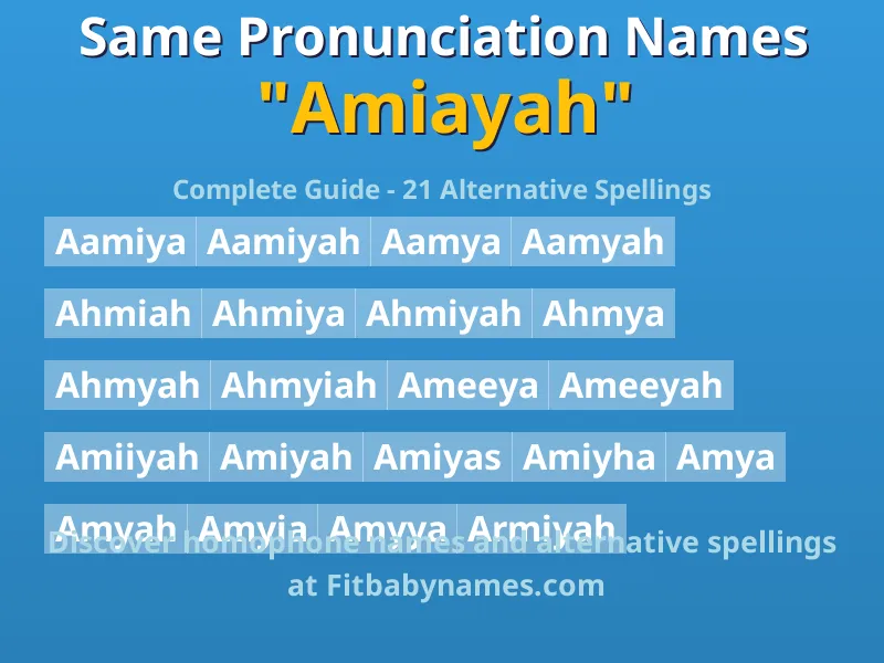 Infographic: Amiayah same pronunciation names, similar names, and homophone names