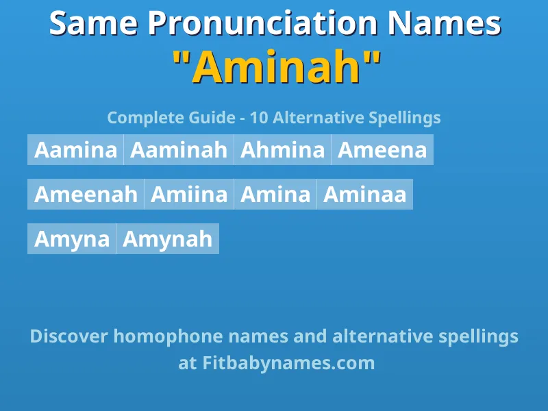 Infographic: Aminah same pronunciation names, similar names, and homophone names