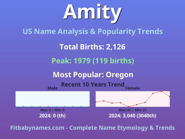 Infographic: Amity name meaning, origin, and popularity trends in the United States (US baby name analysis chart)