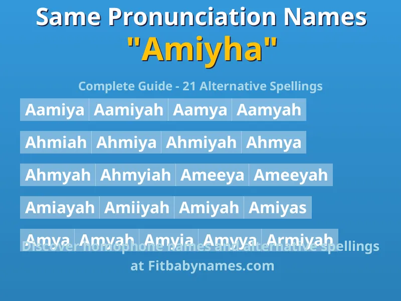 Infographic: Amiyha same pronunciation names, similar names, and homophone names