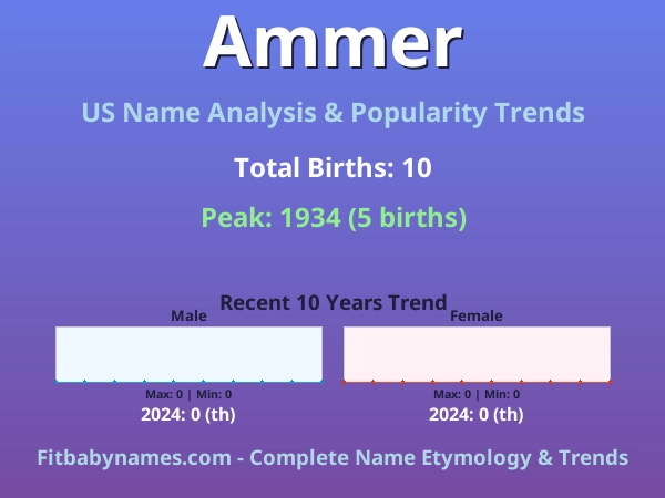 Infographic: Ammer name meaning, origin, and popularity trends in the United States (US baby name analysis chart)