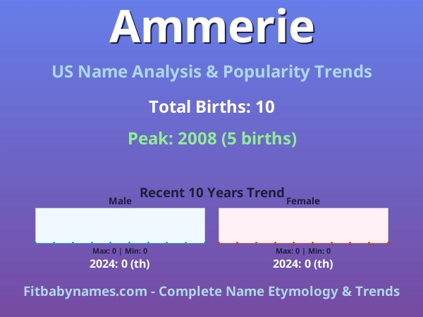Infographic: Ammerie name meaning, origin, and popularity trends in the United States (US baby name analysis chart)
